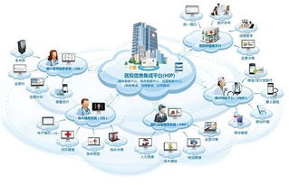 三甲智慧醫(yī)院弱電智能化系統(tǒng)工程設(shè)計(jì)方案解析