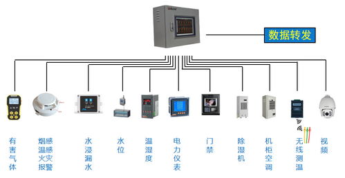 遠程集中監控 Acrel 2000E/B 配電房綜合監控系統安全技術防范設計與施工服務