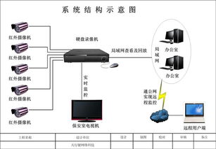 天行鍵網絡科技 一站式安防與智能系統解決方案專家